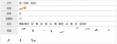 ​疏的偏旁部首是什么（疏的释义）