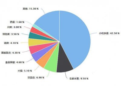 ​鱼火锅加盟店经验（鱼鱼火锅餐饮加盟需要注意什么）