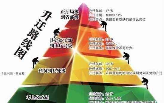公务员各个级别划分（公务员等级共划分为二十七级）(4)