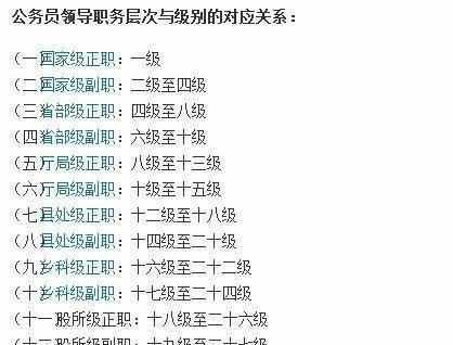 公务员各个级别划分（公务员等级共划分为二十七级）(3)