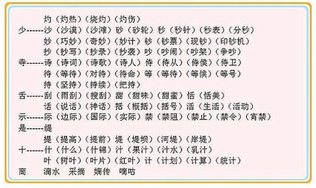 见字加偏旁组字大全（贵阳学生都应该知道）(12)