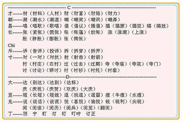 见字加偏旁组字大全（贵阳学生都应该知道）(3)