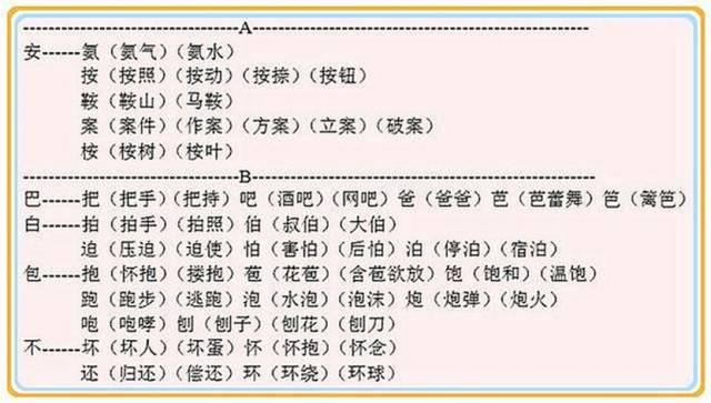 见字加偏旁组字大全（贵阳学生都应该知道）(2)