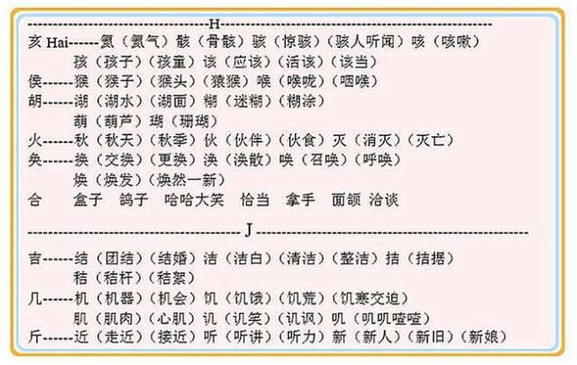 见字加偏旁组字大全（贵阳学生都应该知道）(6)