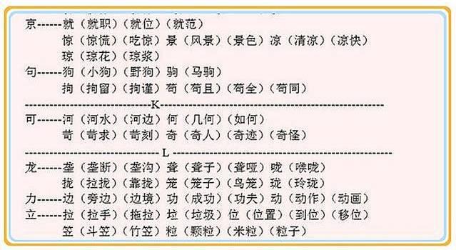 见字加偏旁组字大全（贵阳学生都应该知道）(8)