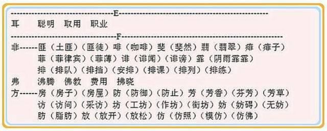 见字加偏旁组字大全（贵阳学生都应该知道）(4)