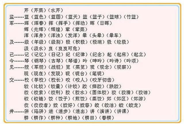 见字加偏旁组字大全（贵阳学生都应该知道）(7)