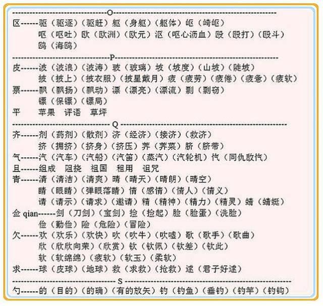 见字加偏旁组字大全（贵阳学生都应该知道）(11)