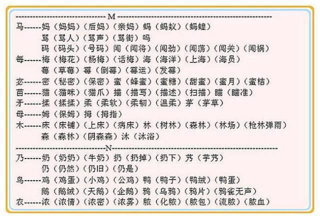 见字加偏旁组字大全（贵阳学生都应该知道）(10)