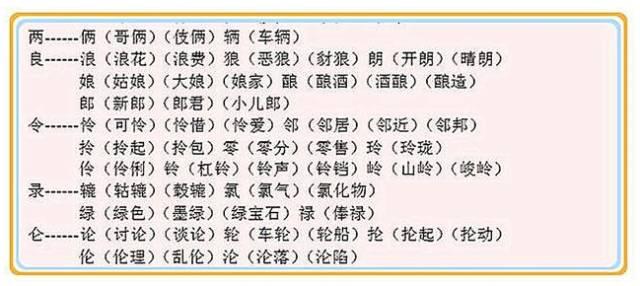 见字加偏旁组字大全（贵阳学生都应该知道）(9)