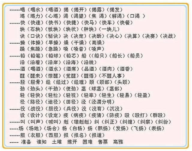 见字加偏旁组字大全（贵阳学生都应该知道）(17)
