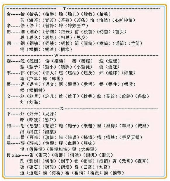 见字加偏旁组字大全（贵阳学生都应该知道）(13)
