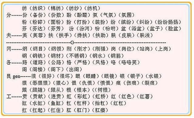 见字加偏旁组字大全（贵阳学生都应该知道）(5)