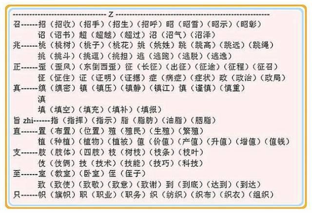 见字加偏旁组字大全（贵阳学生都应该知道）(15)