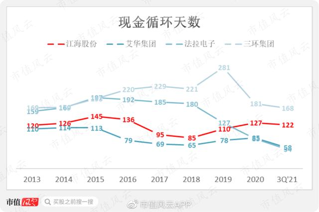 电解电容生产厂家（三大电容都要 国内头一家）(22)