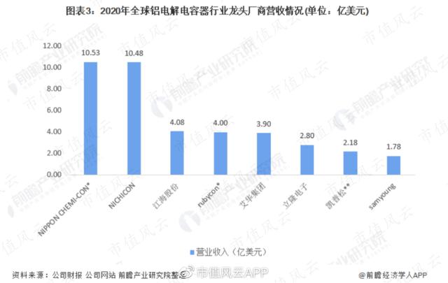 电解电容生产厂家（三大电容都要 国内头一家）(10)