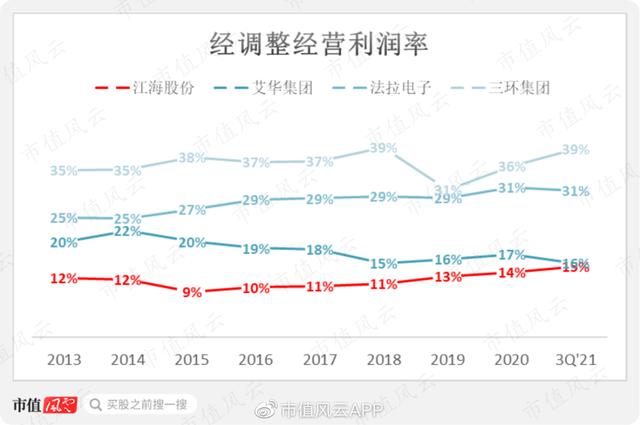 电解电容生产厂家（三大电容都要 国内头一家）(18)