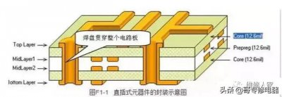 ​电子元器件封装图示大全文库（常用元器件及元器件封装知识）
