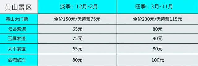 超详细黄山攻略（宇宙最全的黄山攻略）(7)