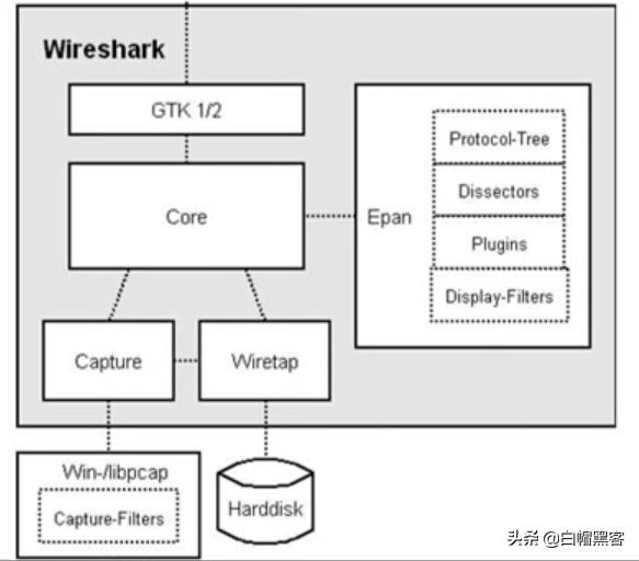 wireshark抓包新手使用教程（Wireshark抓包原理ARP劫持MAC泛洪）(6)