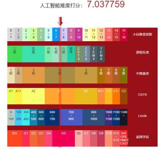 ​摩西英语单词完整版（双语-摩西少年时代经受的历练THE）