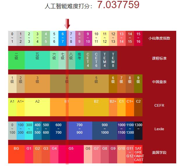 摩西英语单词完整版（双语-摩西少年时代经受的历练THE）(1)