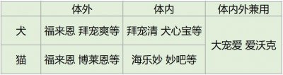​宠物内驱虫的正确方法（宠物驱虫你必须知道的那些事儿）