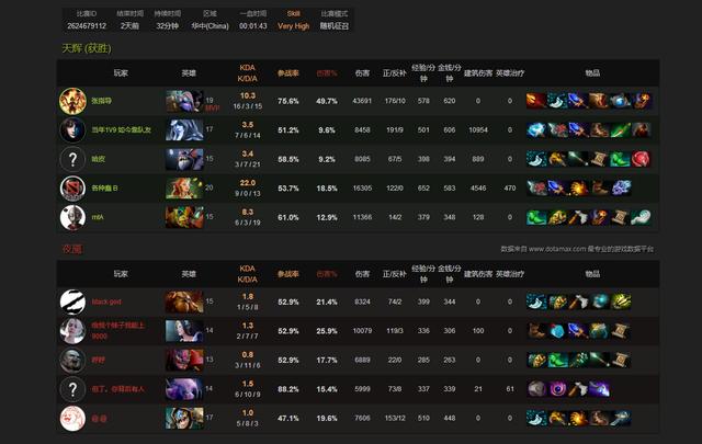 地精修补匠dota2阵营（DOTA2地精科技震撼人心）(3)