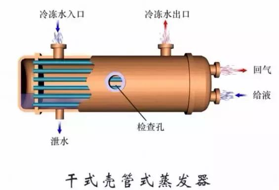 冷凝器和蒸发器的作用及原理图（这是我看过的最全的冷凝器）(22)