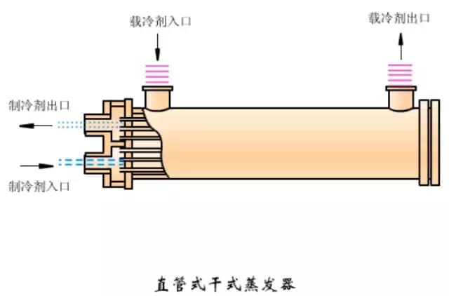 冷凝器和蒸发器的作用及原理图（这是我看过的最全的冷凝器）(20)