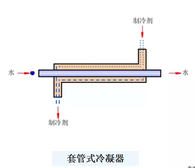冷凝器和蒸发器的作用及原理图（这是我看过的最全的冷凝器）(7)