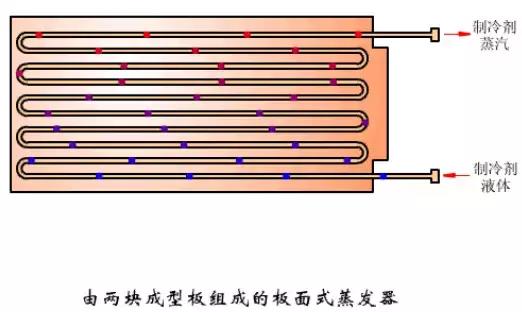 冷凝器和蒸发器的作用及原理图（这是我看过的最全的冷凝器）(23)