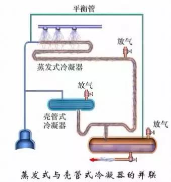 冷凝器和蒸发器的作用及原理图（这是我看过的最全的冷凝器）(11)