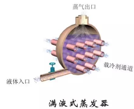 冷凝器和蒸发器的作用及原理图（这是我看过的最全的冷凝器）(25)