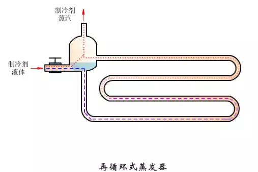 冷凝器和蒸发器的作用及原理图（这是我看过的最全的冷凝器）(24)