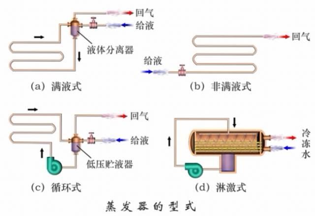 冷凝器和蒸发器的作用及原理图（这是我看过的最全的冷凝器）(16)