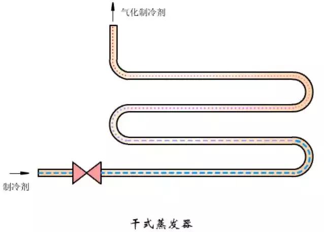 冷凝器和蒸发器的作用及原理图（这是我看过的最全的冷凝器）(17)