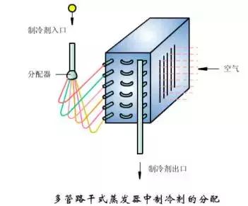 冷凝器和蒸发器的作用及原理图（这是我看过的最全的冷凝器）(18)