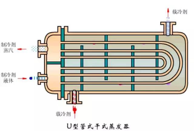 冷凝器和蒸发器的作用及原理图（这是我看过的最全的冷凝器）(19)