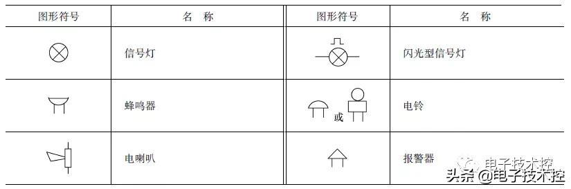 电路图中的符号大全（必备电气电路图形符号大全）(2)