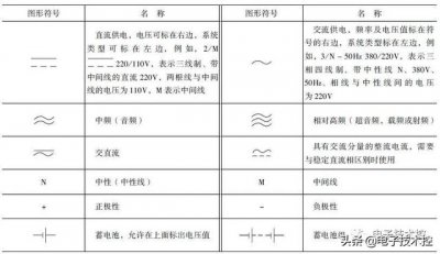 ​电路图中的符号大全（必备电气电路图形符号大全）