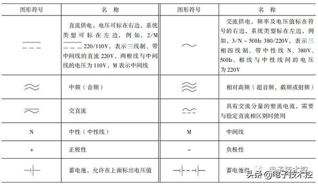 电路图中的符号大全（必备电气电路图形符号大全）(1)