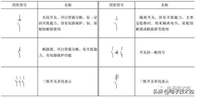 电路图中的符号大全（必备电气电路图形符号大全）(4)