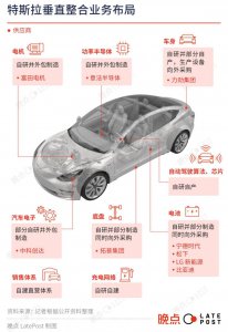 ​比亚迪与特斯拉：垂直整合 AB 面