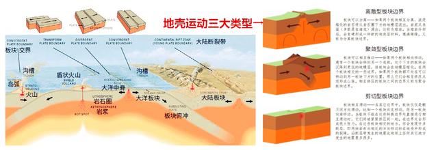 大陆漂移和板块构造（陆地板块漂移假说）(10)