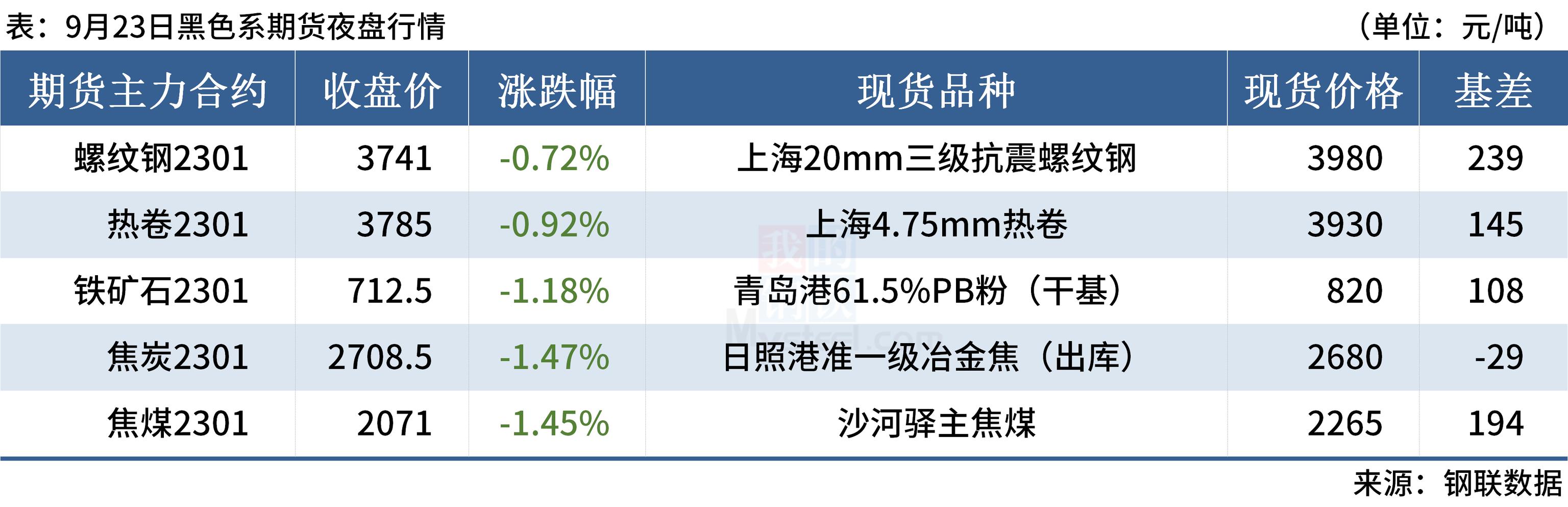 大宗商品的国际走势（国际大宗商品价格普跌）(3)
