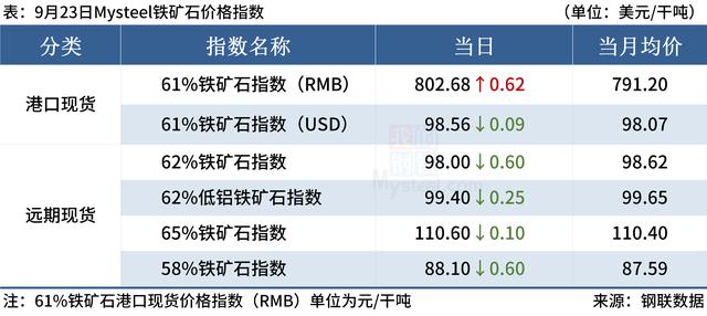 大宗商品的国际走势（国际大宗商品价格普跌）(8)