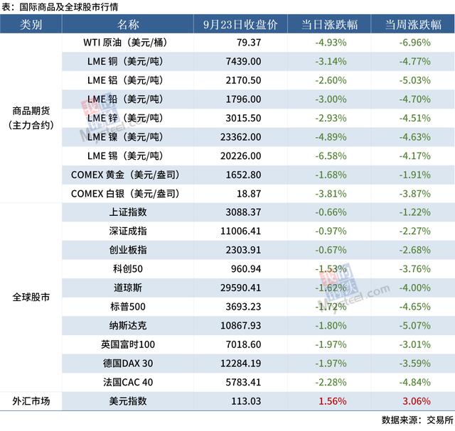 大宗商品的国际走势（国际大宗商品价格普跌）(4)