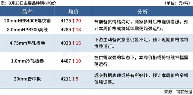 大宗商品的国际走势（国际大宗商品价格普跌）(7)