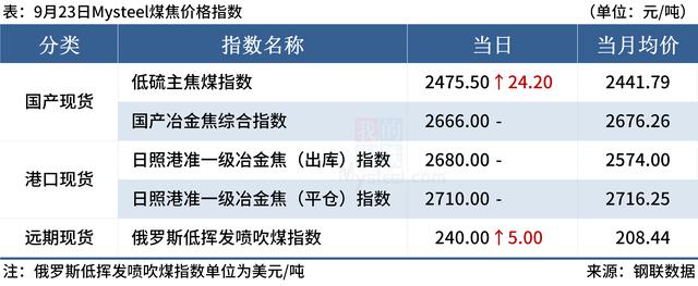 大宗商品的国际走势（国际大宗商品价格普跌）(9)